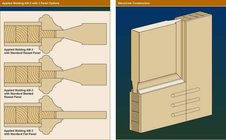 Sticking/Moulding and Panel Configurations Somerset Door and Column