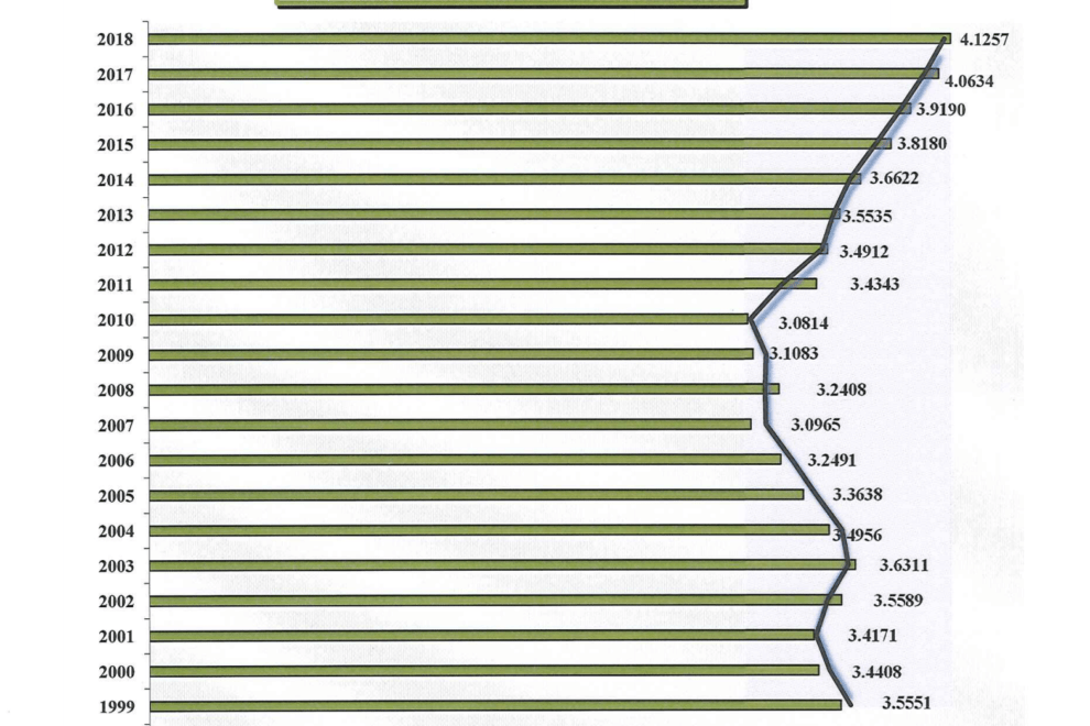 County Budget Includes Small Tax Increase Door County Pulse