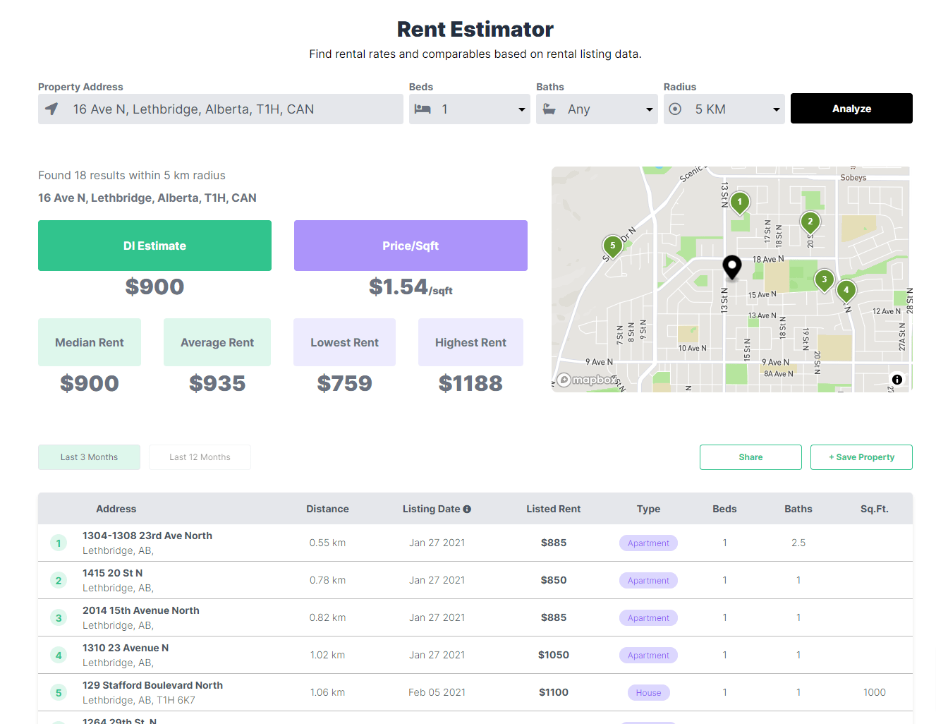 Door Insight Rental Property Calculator
