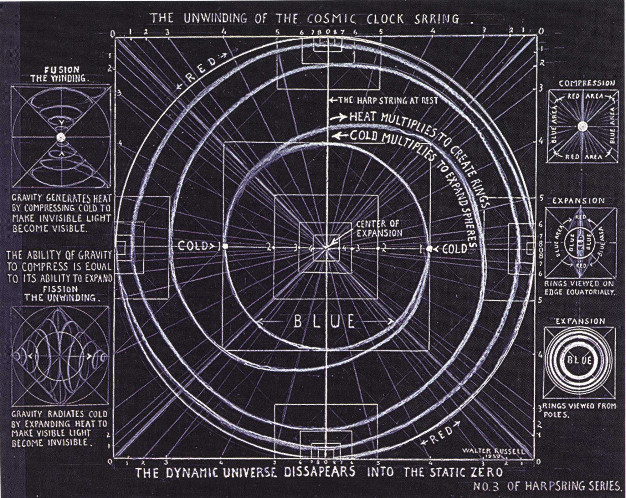 Walter Russell In the Wave lies the Secret of Creation — DOP