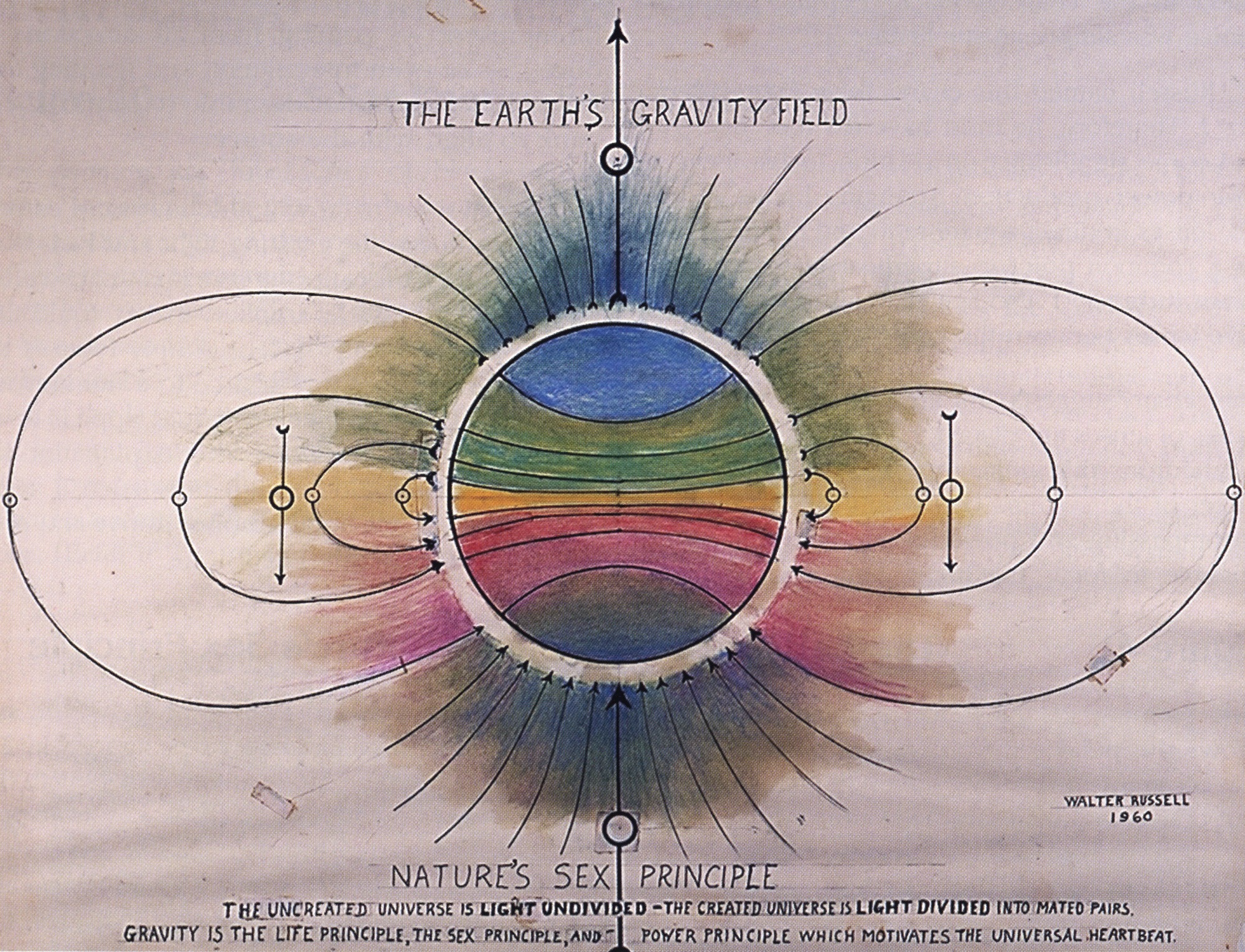Walter Russell In the Wave lies the Secret of Creation — DOP
