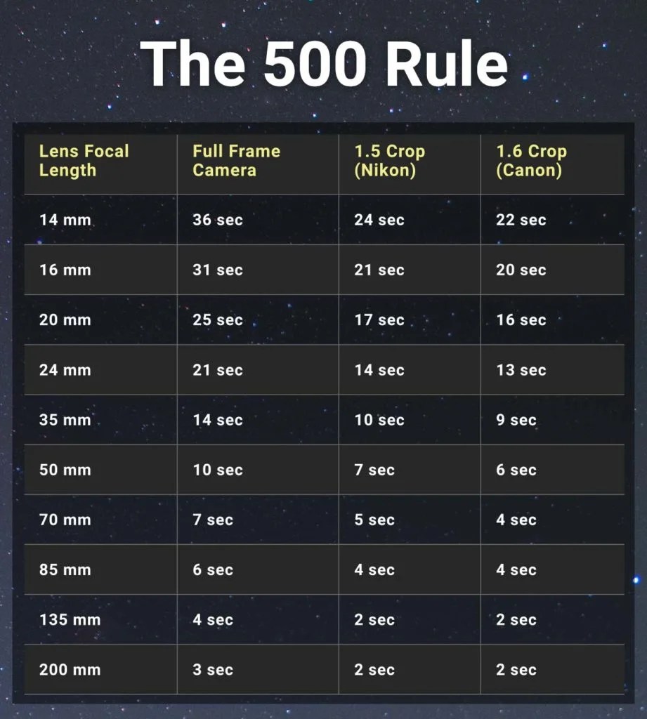 Field of View Calculator【For Telescope🔭】 DopeGuides