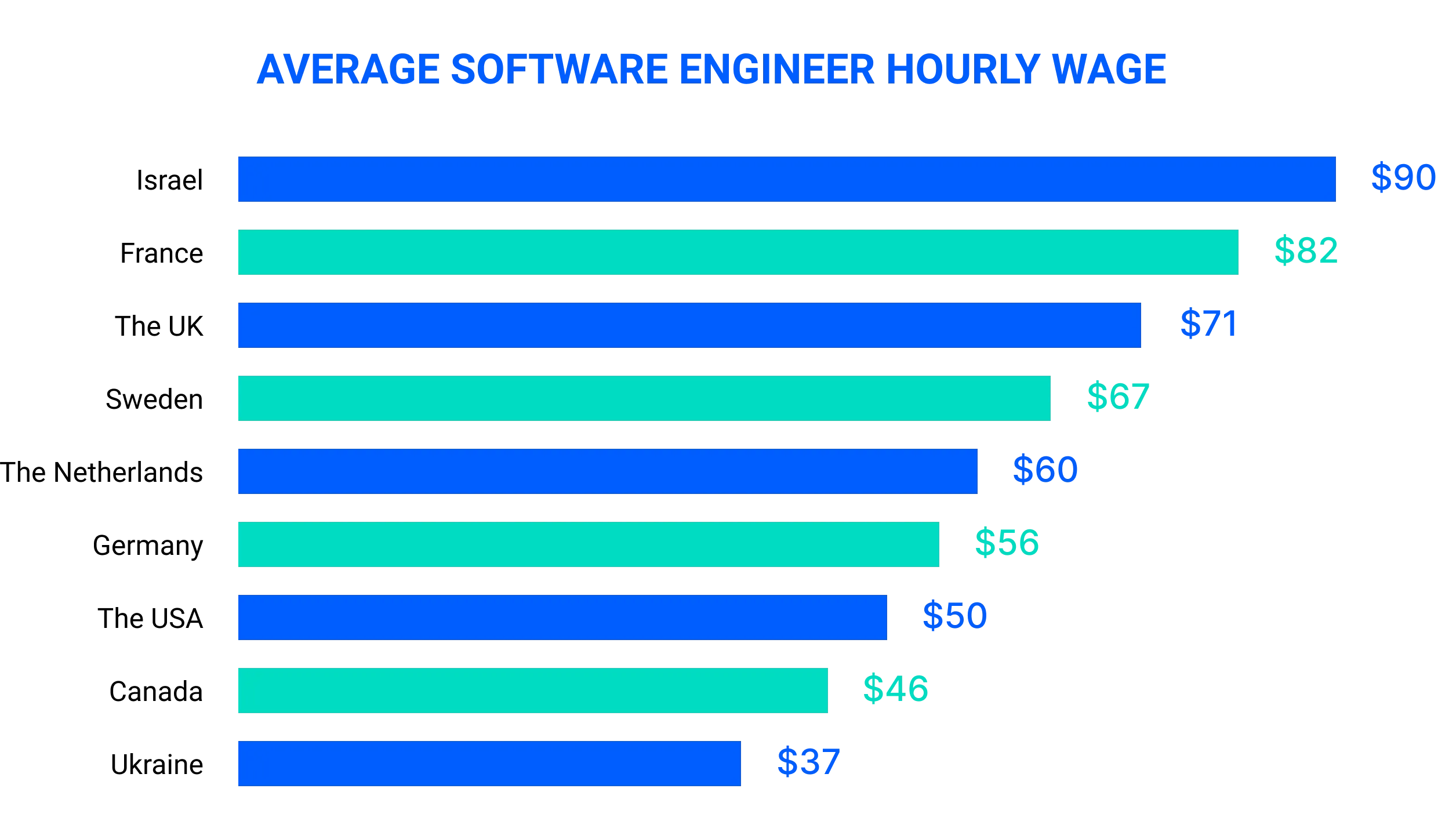 Dedicated Team Explaining, Advantages and Pitfalls DigitalSuits