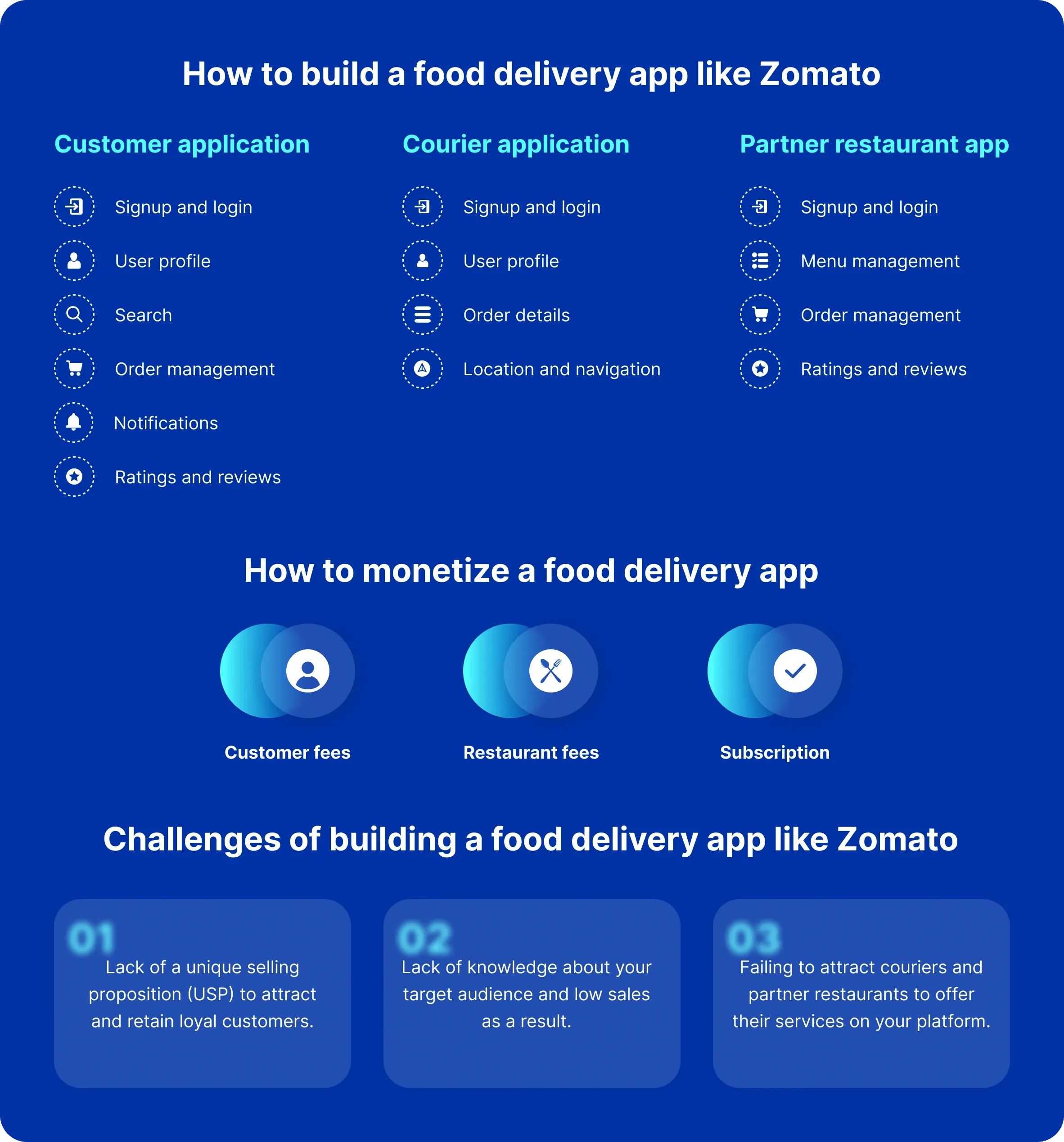 Want to Build a Food Delivery App? A Comprehensive Guide DigitalSuits