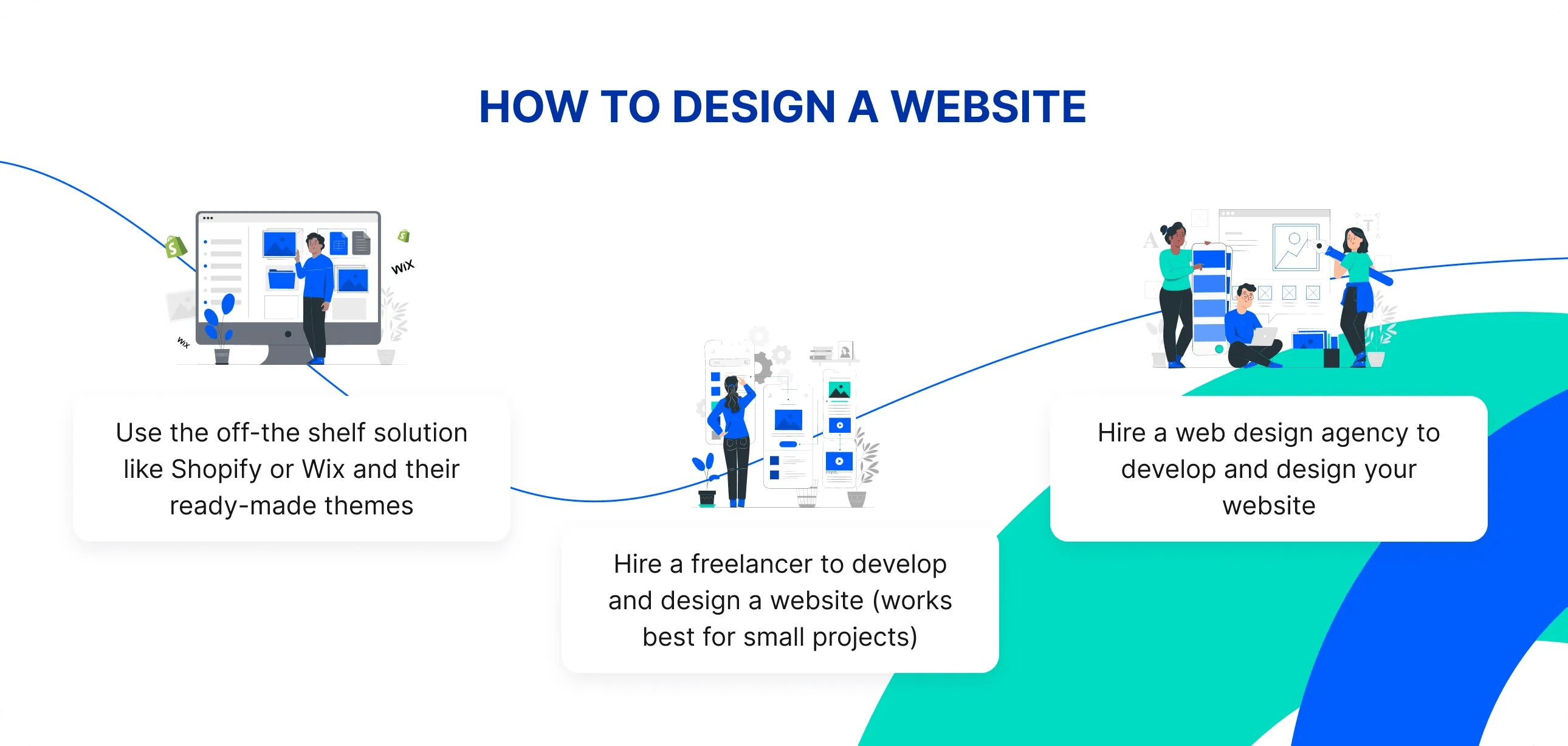 site Design Cost in 2023 Everything You Need to Know DigitalSuits