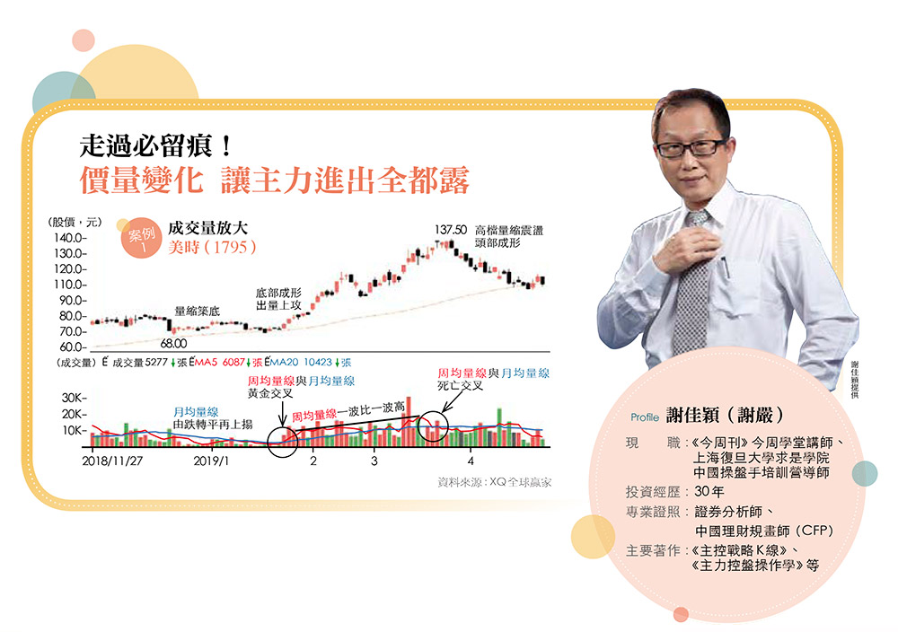 今周刊 【投資理財】參透主力心理戰 洗盤、甩轎、上下車全拆解 今周刊