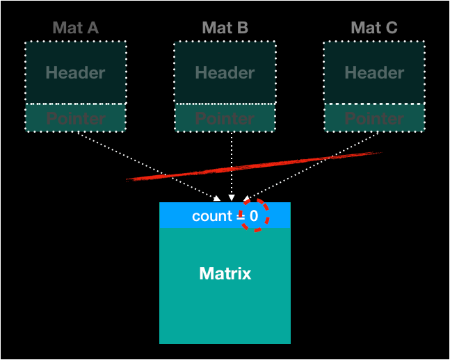 [OpenCV] What is the Mat? I Can Do I.T.