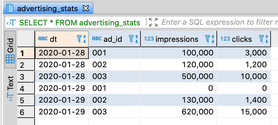[Data Analysis] SQL Recipe for Data Analysis Tutorial 3 Manipulating
