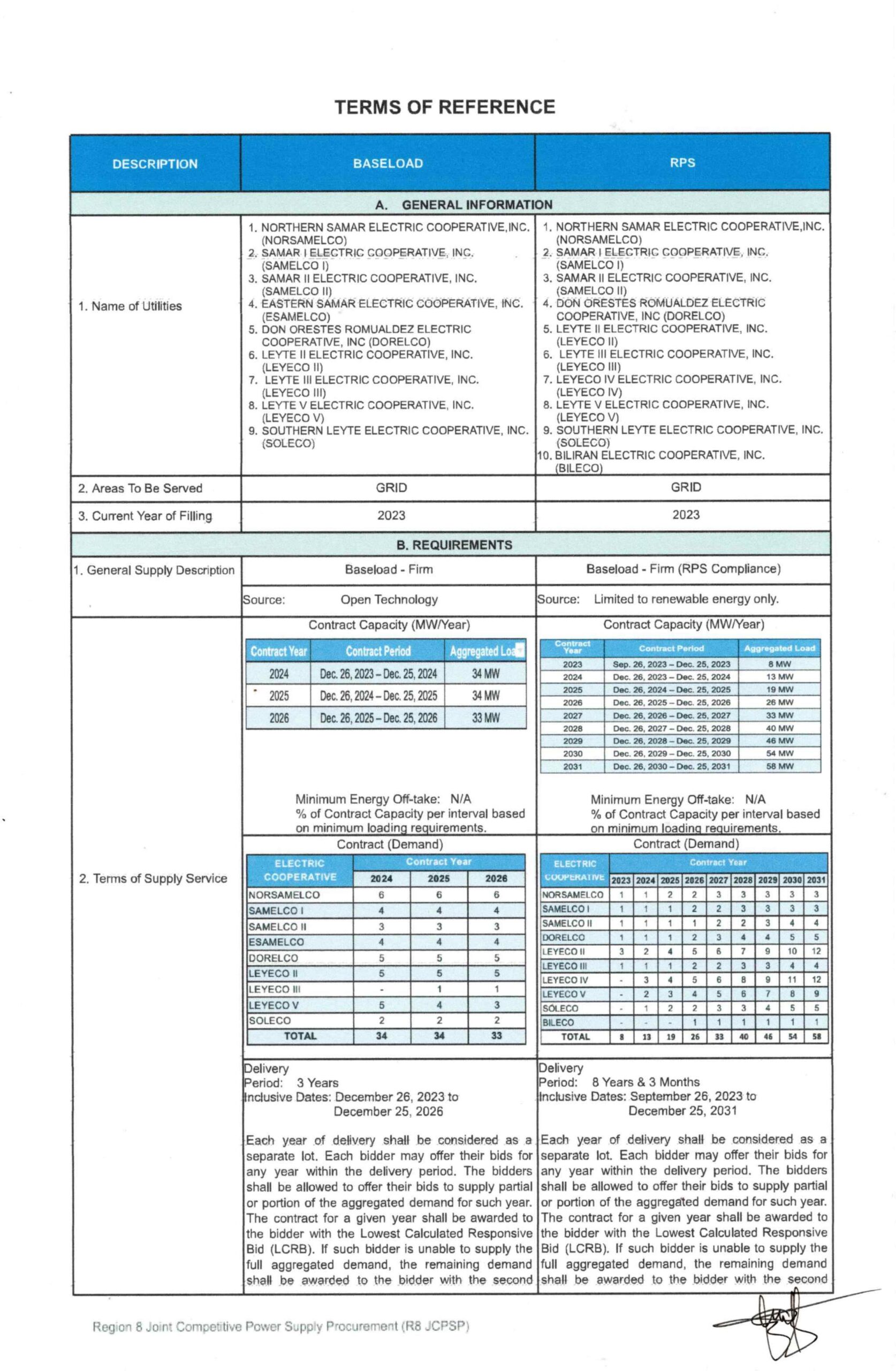 INVITATION TO BID Don Orestes Romualdez Electric Cooperative, Inc.