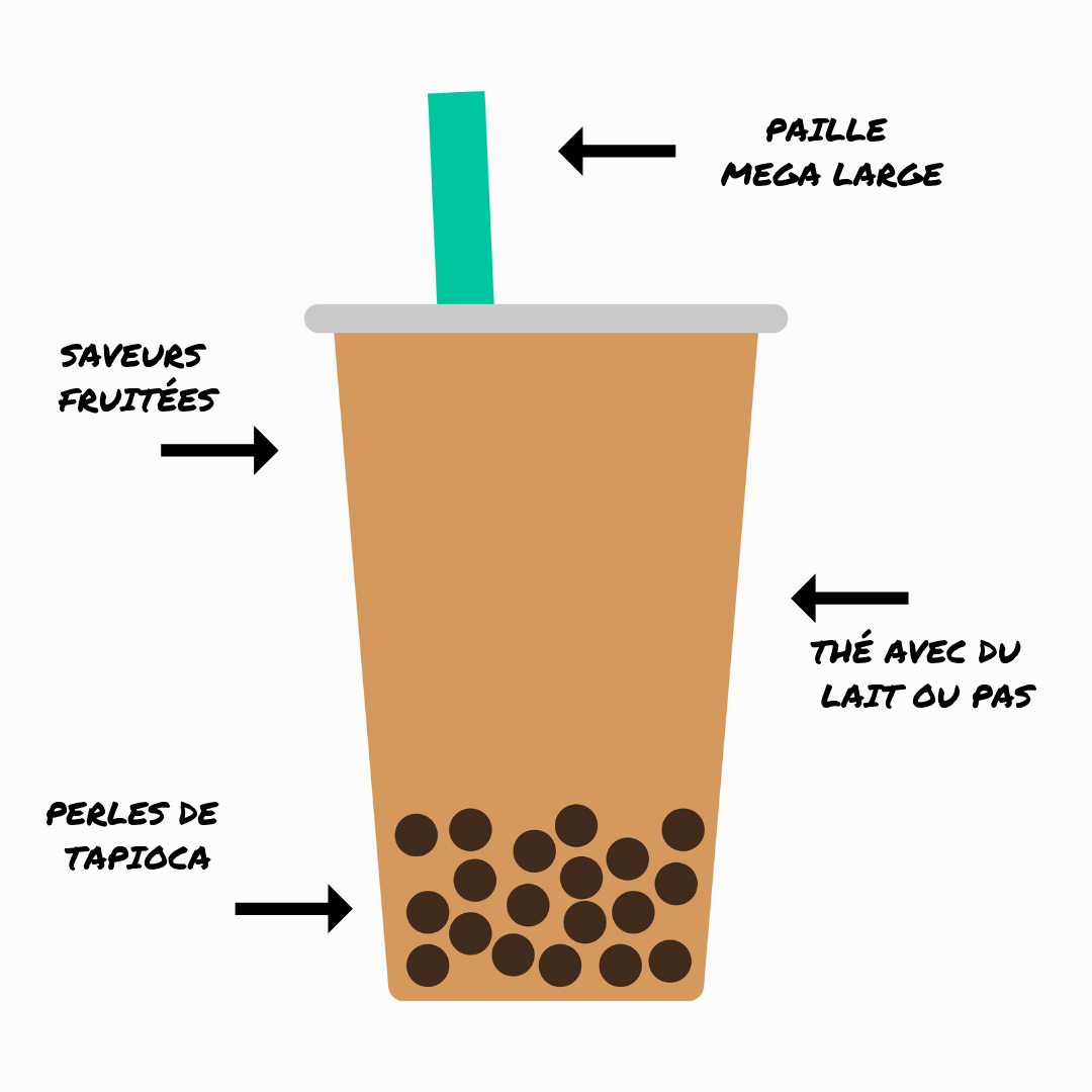 Connaissez vous l’histoire du Bubble Tea? Doriimu Paris