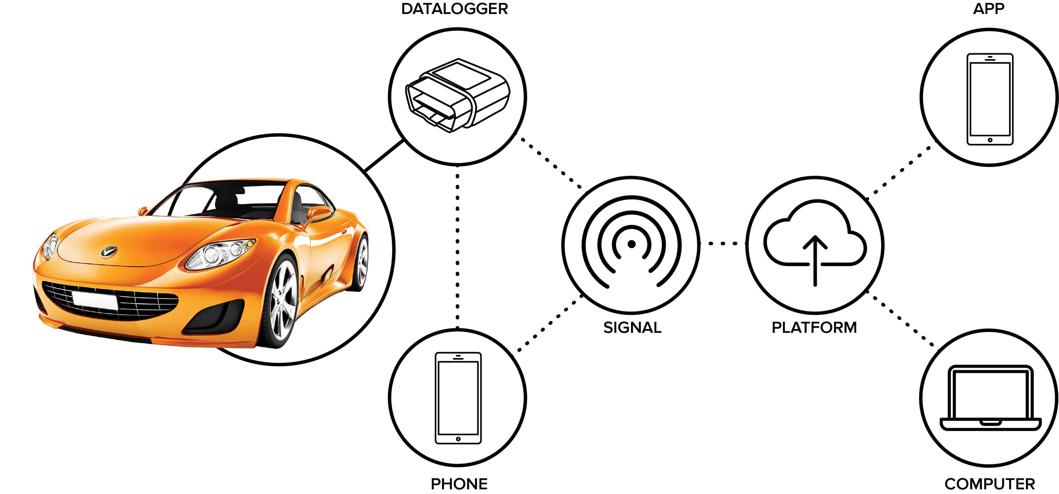 10 Ways IoT Will Make Your Product Stand Out From The Competition