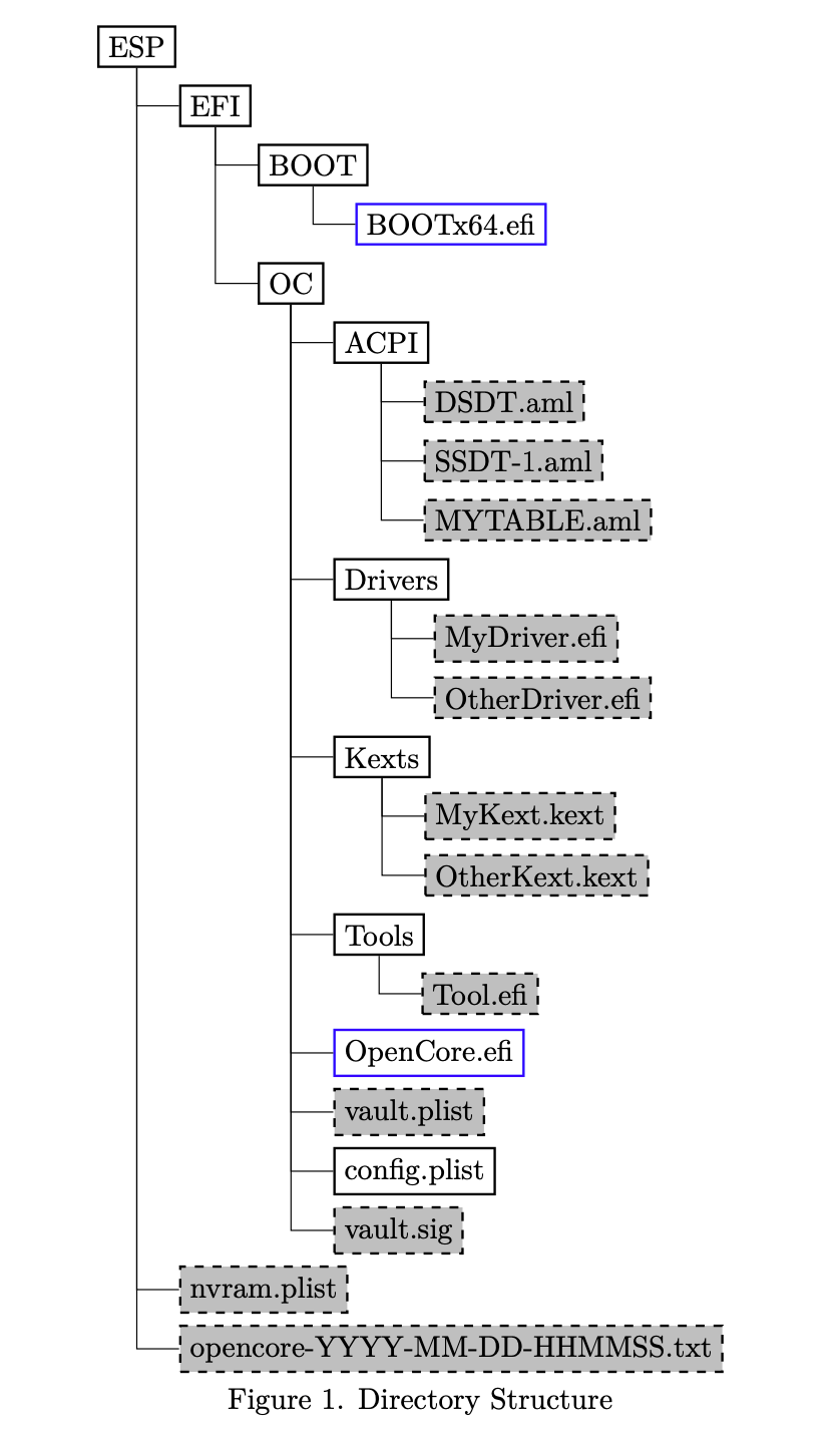 OpenCore Boot Issues OpenCore Install Guide