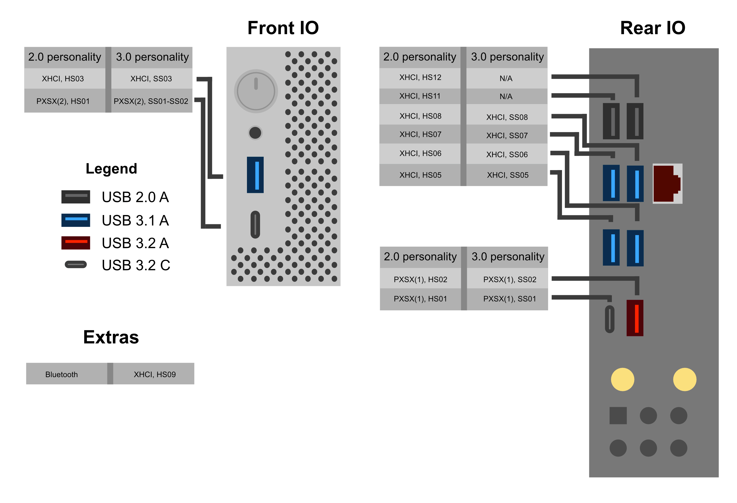 USB Mapping OpenCore PostInstall
