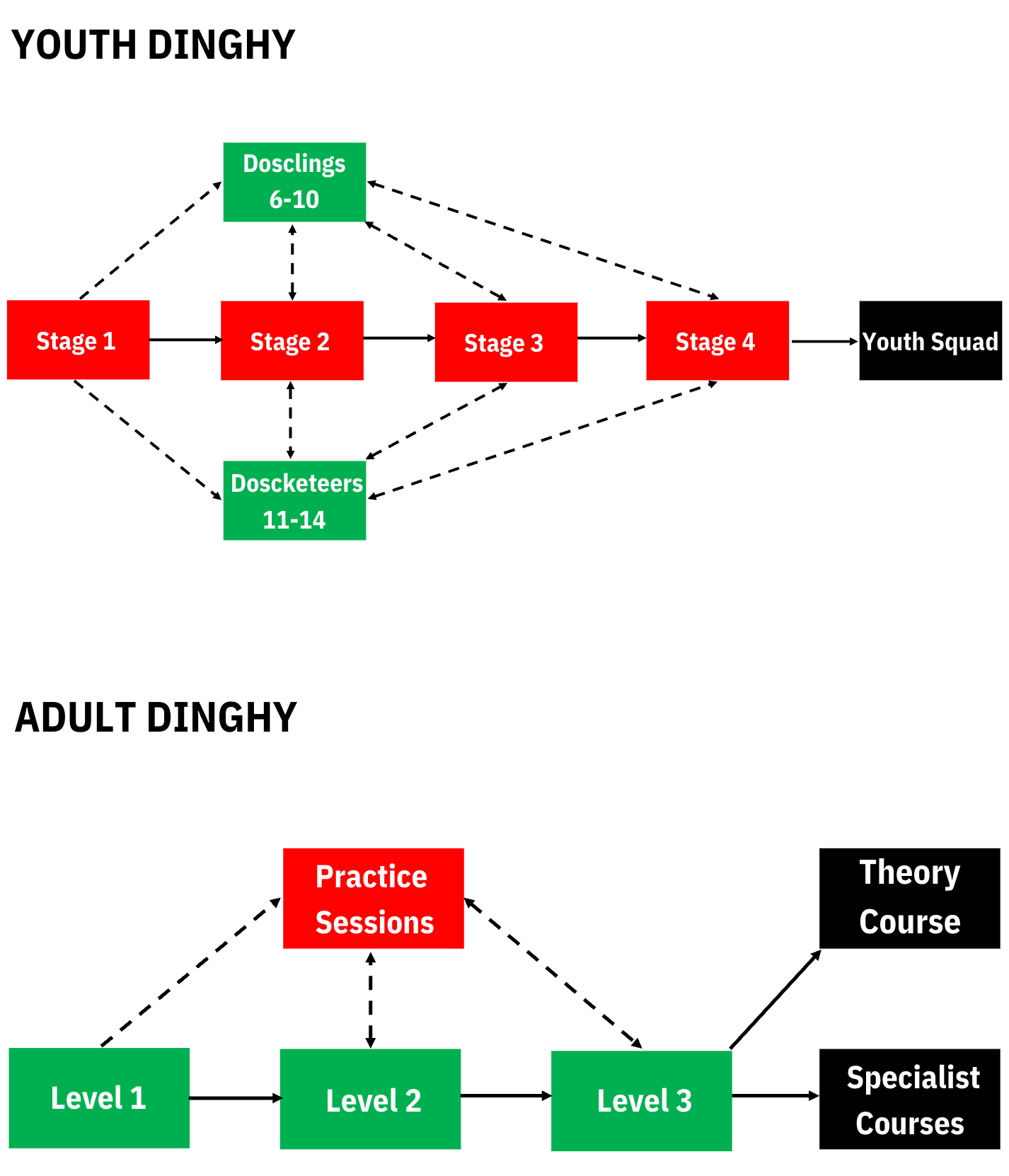 dinghy Dubai Offshore Sailing Club