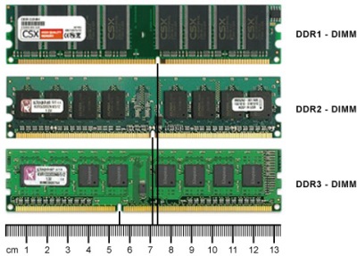 3 Cara Membedakan RAM DDR 1, DDR 2, DDR 3 - DosenIT.com