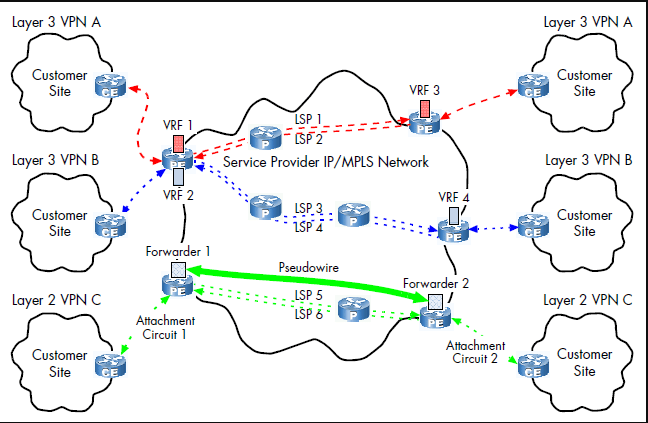 Pengertian Multi Protocol Label Switching dan Cara Kerjanya - DosenIT.com