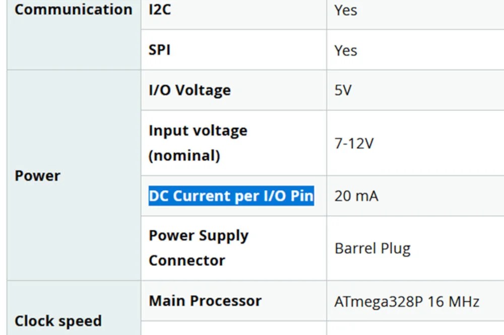 How much amps or current can Arduino handle? •