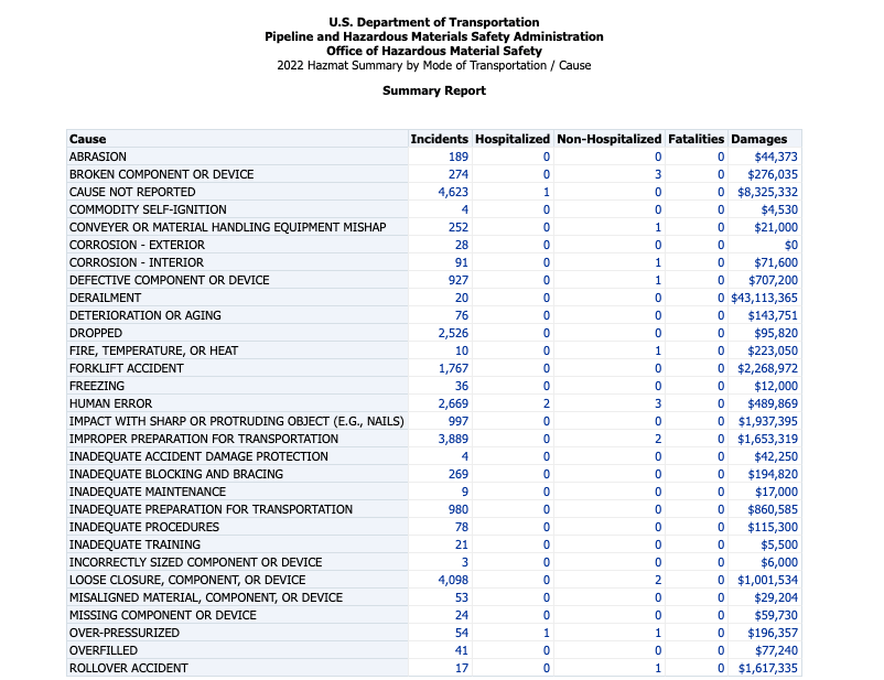 General Overview of Federal Hazardous Materials Regulations DOTReady DOT Compliance Made Easy