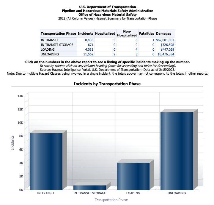 General Overview of Federal Hazardous Materials Regulations DOTReady DOT Compliance Made Easy