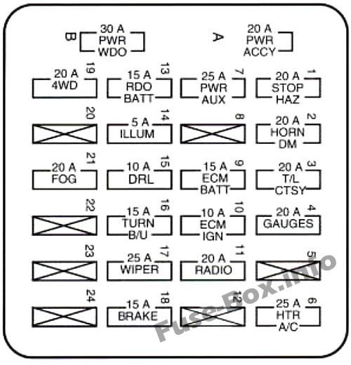 1997 Chevrolet K1500 Pickup 4WD Fuse Box Diagrams