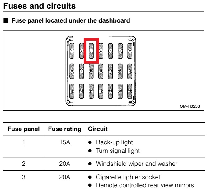 1997 Subaru Legacy Fuse Box Diagrams
