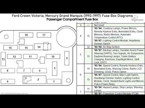 1993 Mercury Capri Fuse Box Diagrams