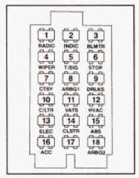 1991 Buick Riviera Fuse Box Diagrams
