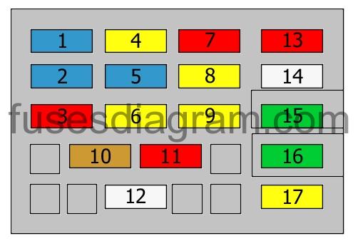 1985 Buick Electra/Park Avenue Fuse Box Diagrams