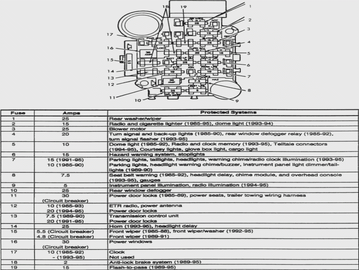 1990 Jeep Cherokee 4WD Fuse Box Diagrams