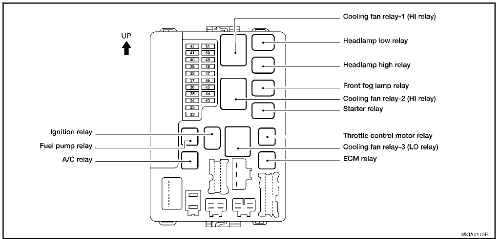 2006 Nissan Altima Fuse Box Diagrams