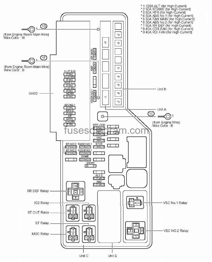 1989 Toyota Camry Fuse Box Diagrams