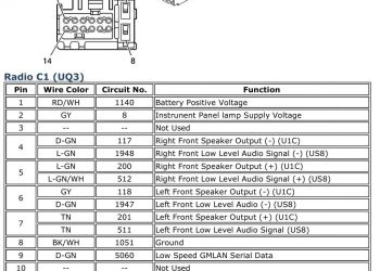 1991 Chevrolet C1500 Pickup 2WD Fuse Box Diagrams