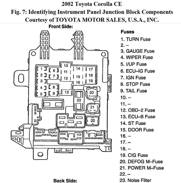 1989 Toyota Camry Fuse Box Diagrams