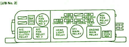 1988 Toyota 4Runner 4WD Fuse Box Diagrams
