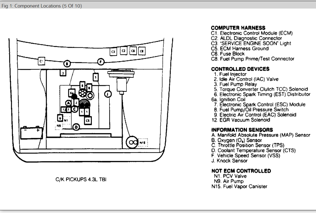 1991 GMC Sierra 1500 2WD Fuse Box Diagrams