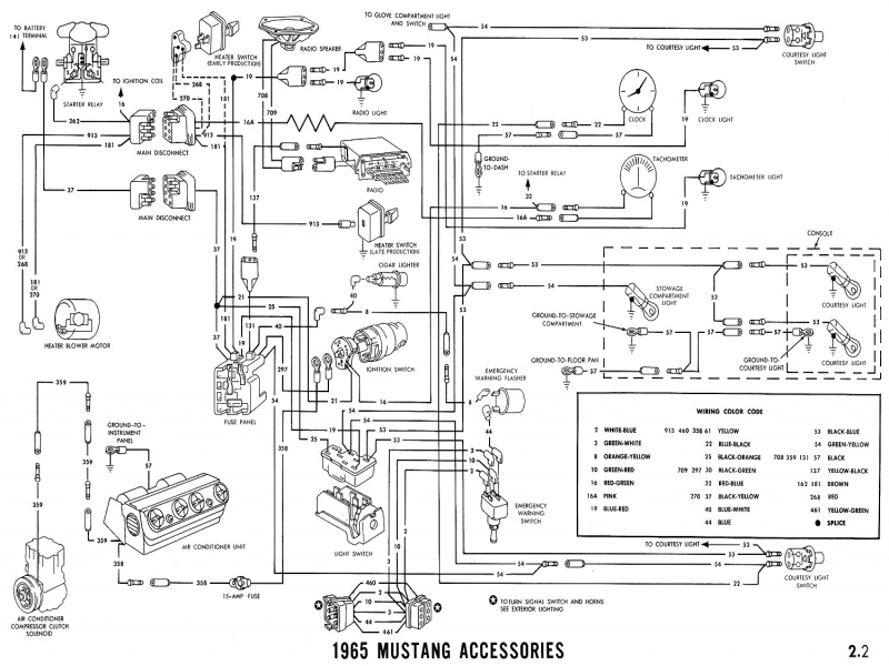 1990 Ford Mustang Fuse Box Diagrams