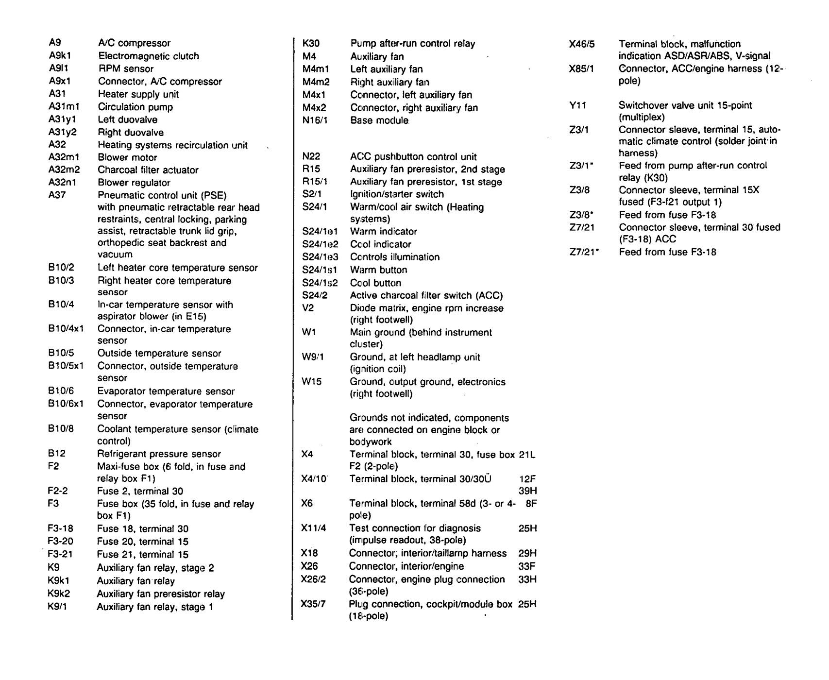 1992 Mercedes-Benz 500SL Fuse Box Diagrams