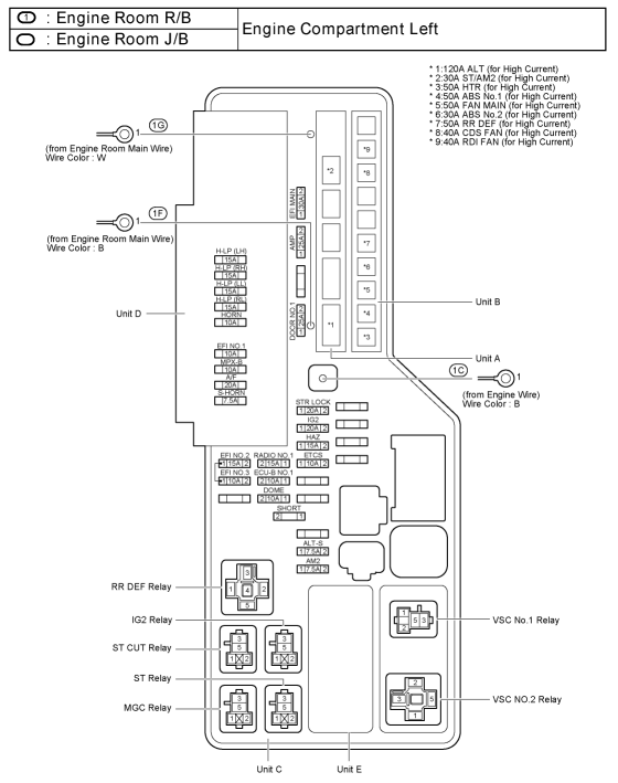 1989 Toyota Camry Fuse Box Diagrams