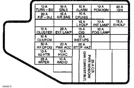 1997 Chevrolet K1500 Pickup 4WD Fuse Box Diagrams