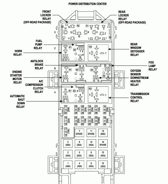 1988 Jeep Wrangler 4WD Fuse Box Diagrams