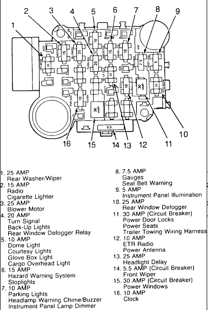 1990 Jeep Grand Wagoneer 4WD Fuse Box Diagrams