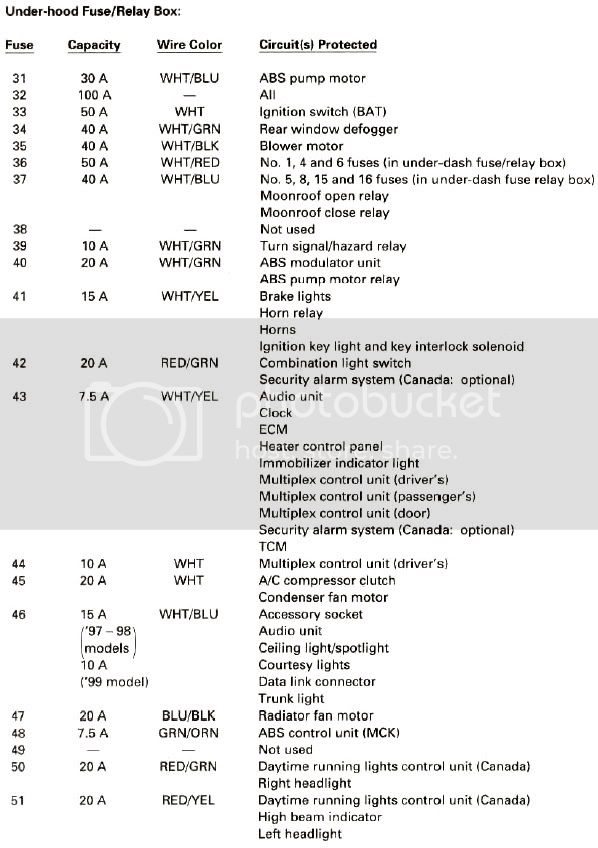 1989 Honda Prelude Fuse Box Diagrams