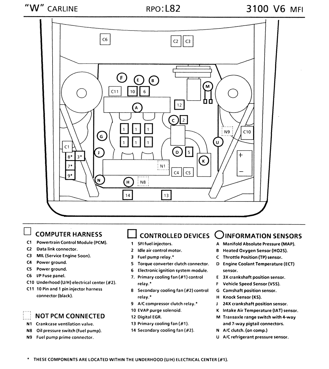 1995 Oldsmobile Cutlass Ciera Fuse Box Diagrams
