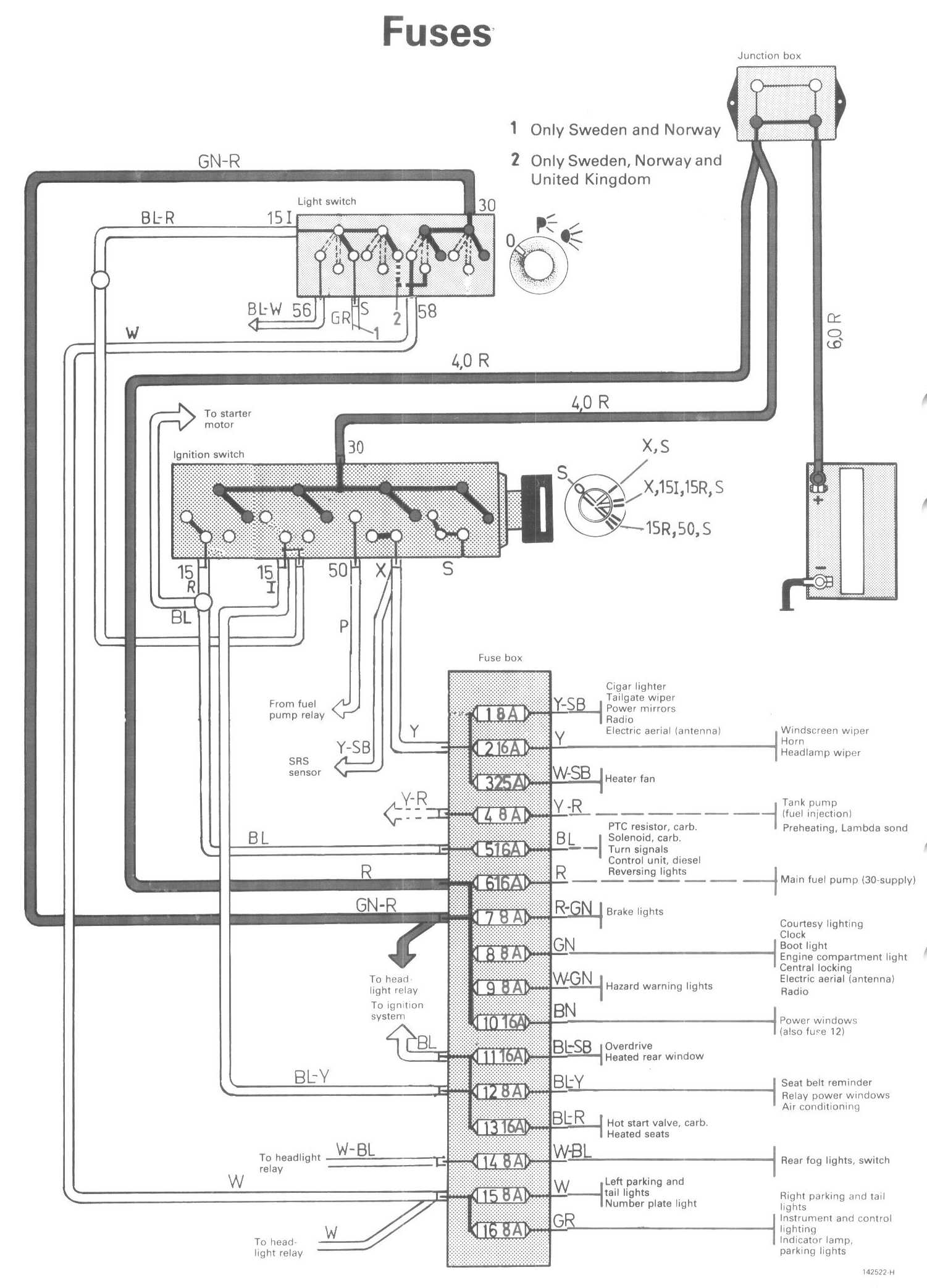 1990 Volvo 240 Fuse Box Diagrams