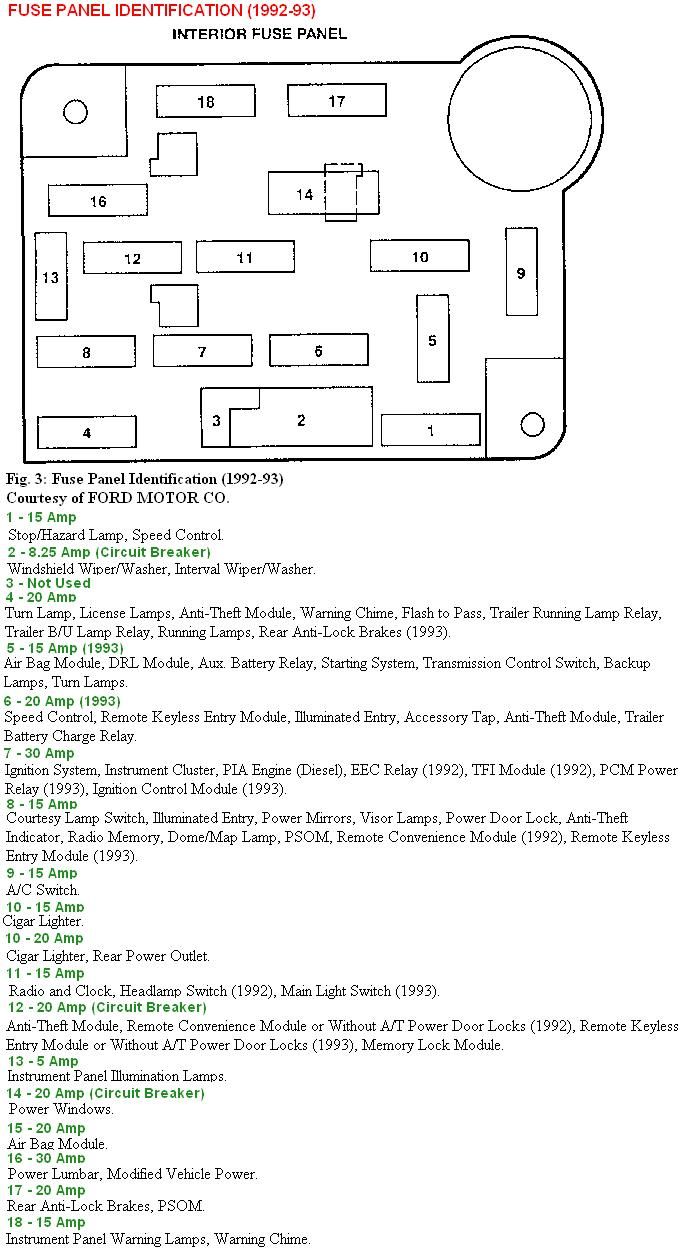 2021 Ford Bronco 4WD Fuse Box Diagrams