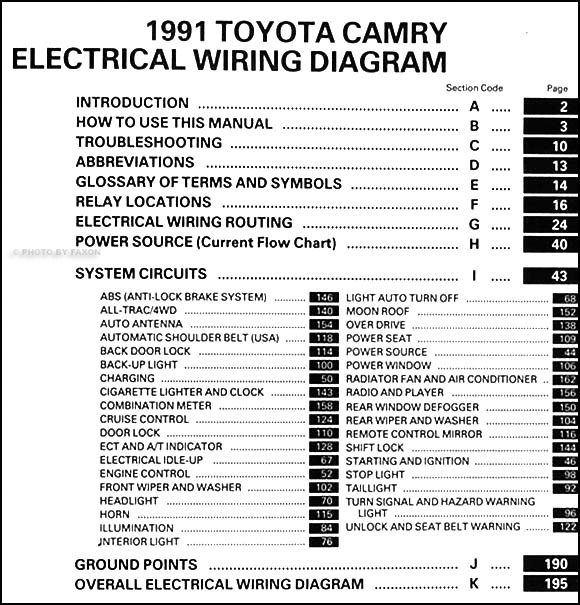 1989 Toyota Camry Fuse Box Diagrams