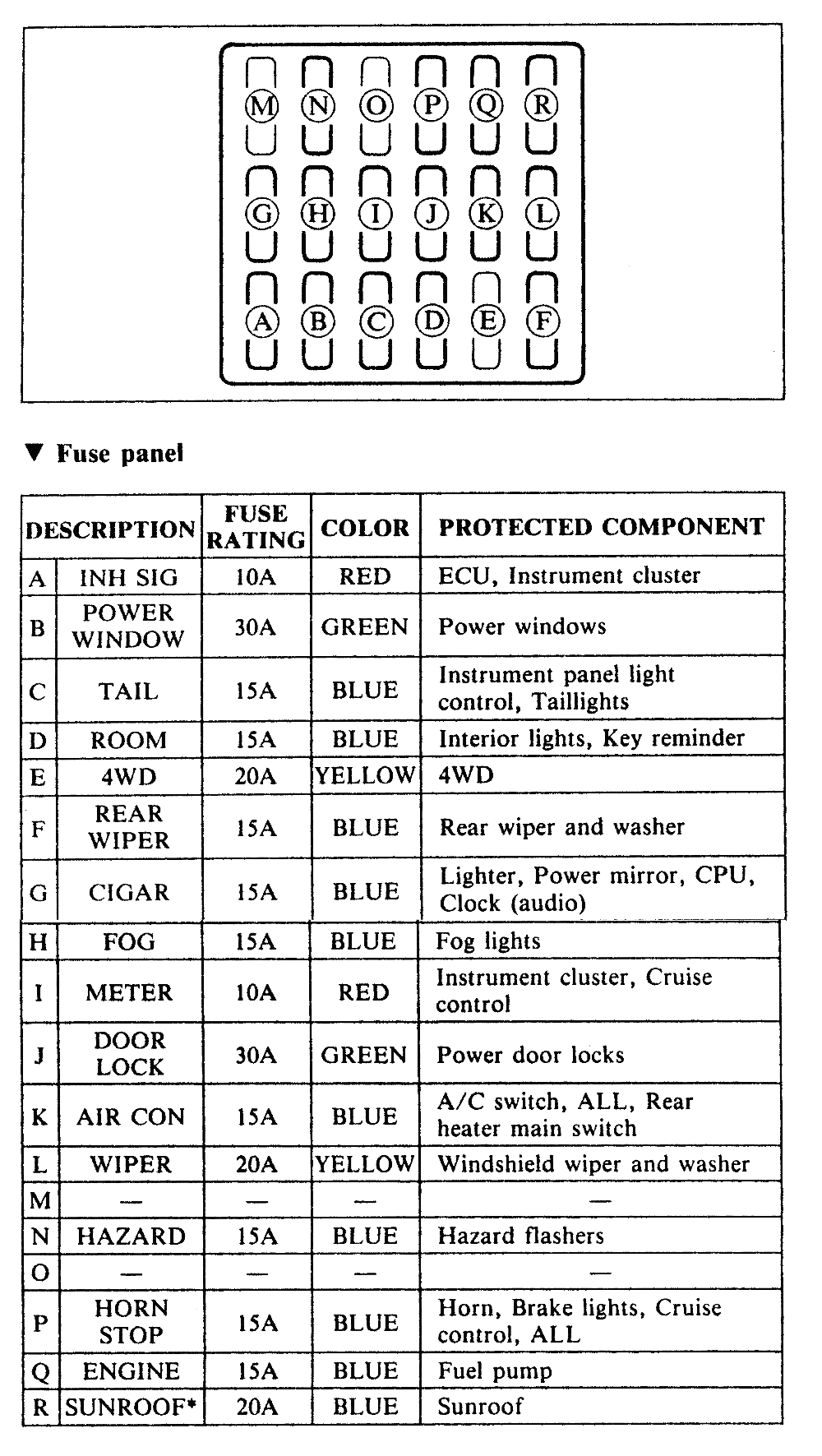 1990 Mazda 929 Fuse Box Diagrams