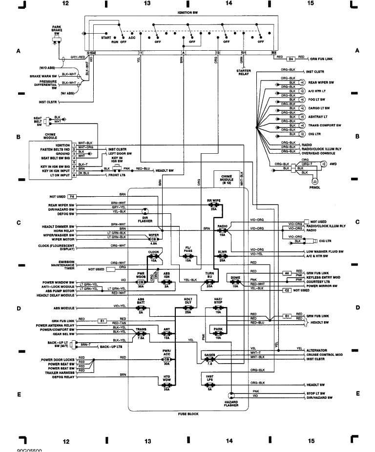 1990 Jeep Cherokee 2WD Fuse Box Diagrams