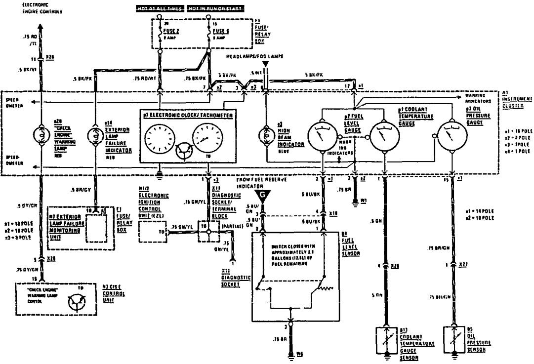 1991 Mercedes-Benz 420 SE Fuse Box Diagrams