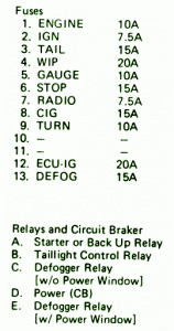1990 Toyota 4Runner 2WD Fuse Box Diagrams